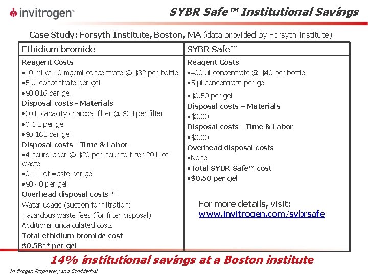 SYBR Safe™ Institutional Savings Case Study: Forsyth Institute, Boston, MA (data provided by Forsyth