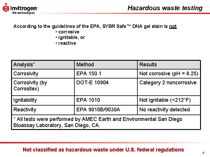 Hazardous waste testing According to the guidelines of the EPA, SYBR Safe™ DNA gel