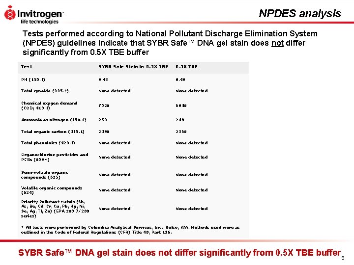 NPDES analysis Tests performed according to National Pollutant Discharge Elimination System (NPDES) guidelines indicate