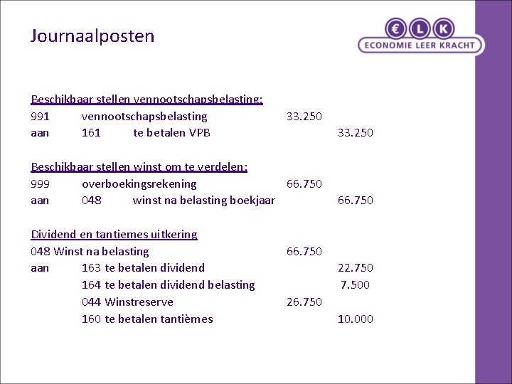 Journaalposten Beschikbaar stellen vennootschapsbelasting: 991 vennootschapsbelasting aan 161 te betalen VPB 33. 250 Beschikbaar