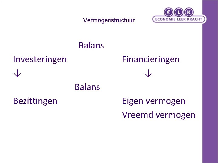 Vermogenstructuur Balans Investeringen ↓ Financieringen ↓ Balans Bezittingen Eigen vermogen Vreemd vermogen 