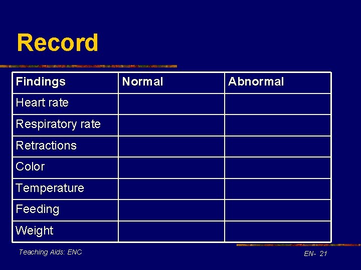 Record Findings Normal Abnormal Heart rate Respiratory rate Retractions Color Temperature Feeding Weight Teaching