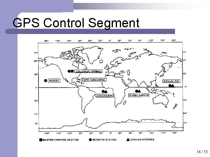 GPS Control Segment 14 / 55 