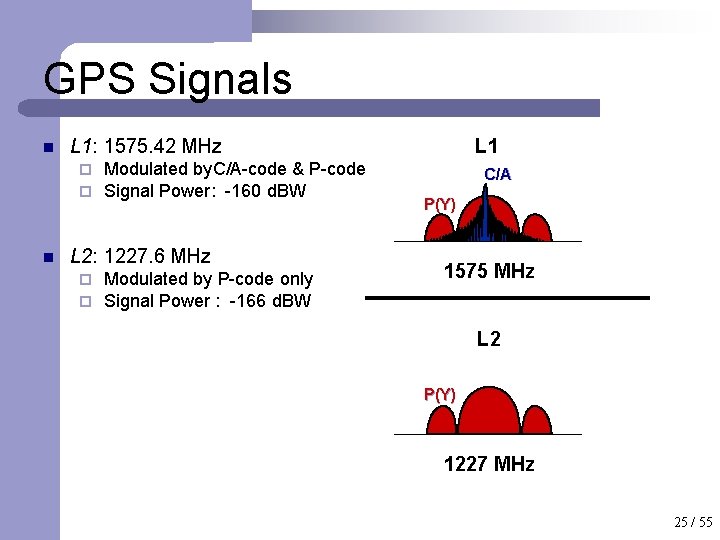 GPS Signals n L 1: 1575. 42 MHz ¨ ¨ n Modulated by. C/A-code