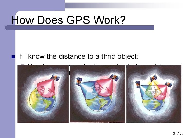 How Does GPS Work? n If I know the distance to a thrid object: