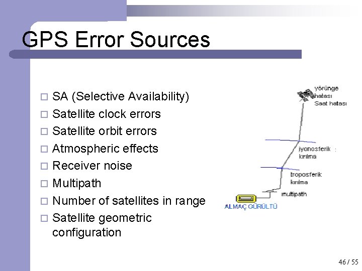 GPS Error Sources ¨ ¨ ¨ ¨ SA (Selective Availability) Satellite clock errors Satellite