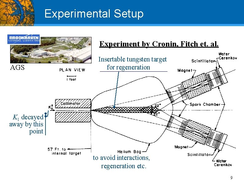 Experimental Setup Experiment by Cronin, Fitch et. al. AGS Insertable tungsten target for regeneration
