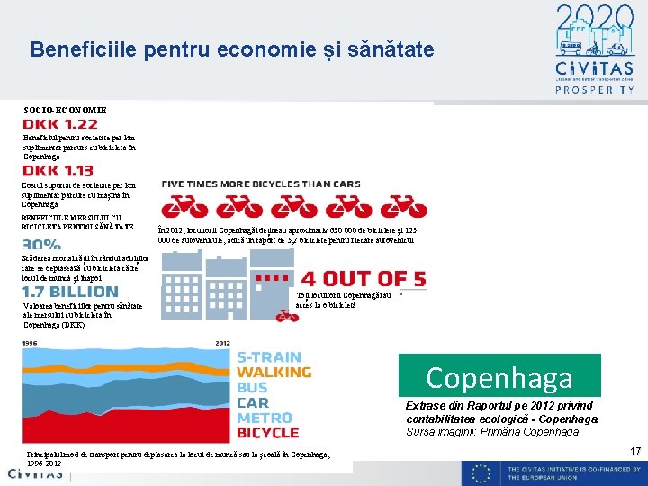 Beneficiile pentru economie și sănătate SOCIO-ECONOMIE Beneficiul pentru societate per km suplimentar parcurs cu