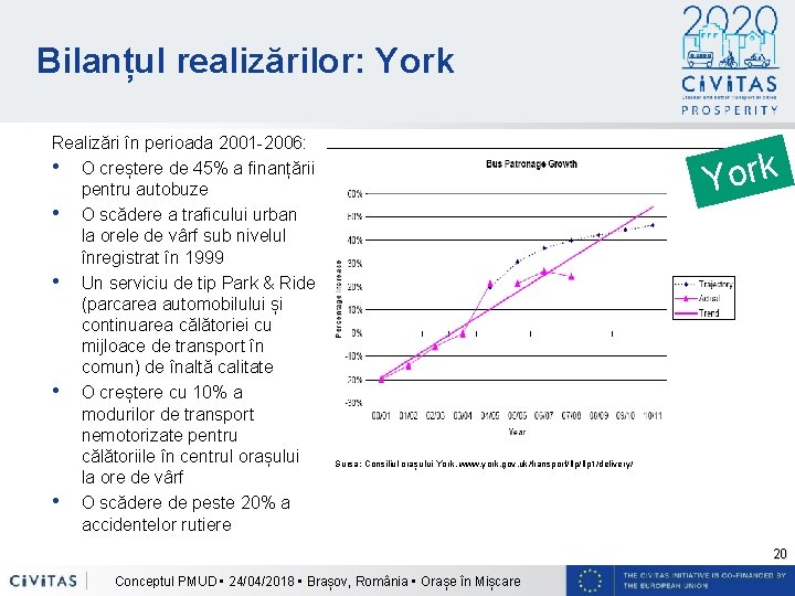 Bilanțul realizărilor: York Realizări în perioada 2001 -2006: • O creștere de 45% a