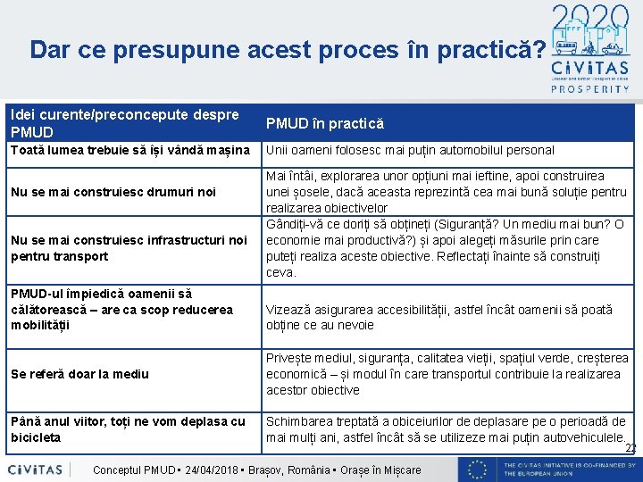 Dar ce presupune acest proces în practică? Idei curente/preconcepute despre PMUD în practică Toată