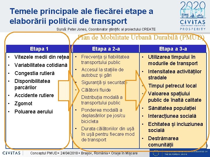 Temele principale fiecărei etape a elaborării politicii de transport Sursă: Peter Jones, Coordonator științific