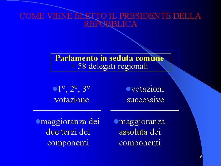 COME VIENE ELETTO IL PRESIDENTE DELLA REPUBBLICA Parlamento in seduta comune + 58 delegati COME VIENE ELETTO IL PRESIDENTE DELLA REPUBBLICA Parlamento in seduta comune + 58 delegati