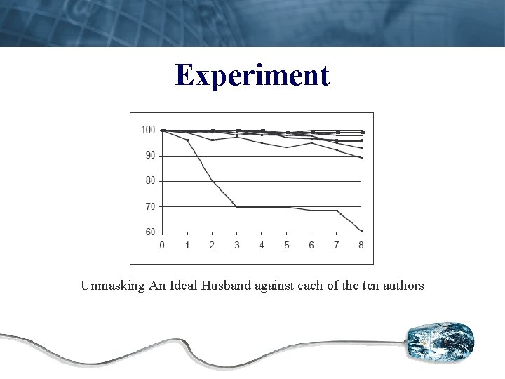 Experiment Unmasking An Ideal Husband against each of the ten authors 