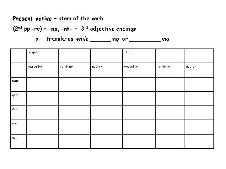 Present active – stem of the verb (2 nd pp -re) + -ns, -nt-