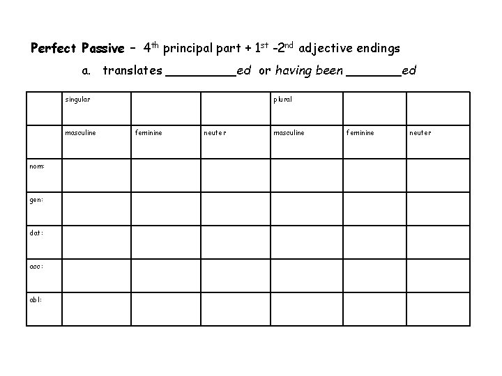 Perfect Passive – 4 th principal part + 1 st -2 nd adjective endings