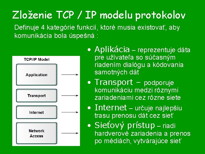 Zloženie TCP / IP modelu protokolov Definuje 4 kategórie funkcií, ktoré musia existovať, aby