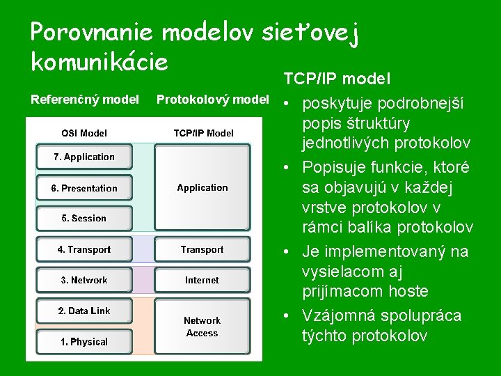 Porovnanie modelov sieťovej komunikácie Referenčný model Protokolový model TCP/IP model • poskytuje podrobnejší popis