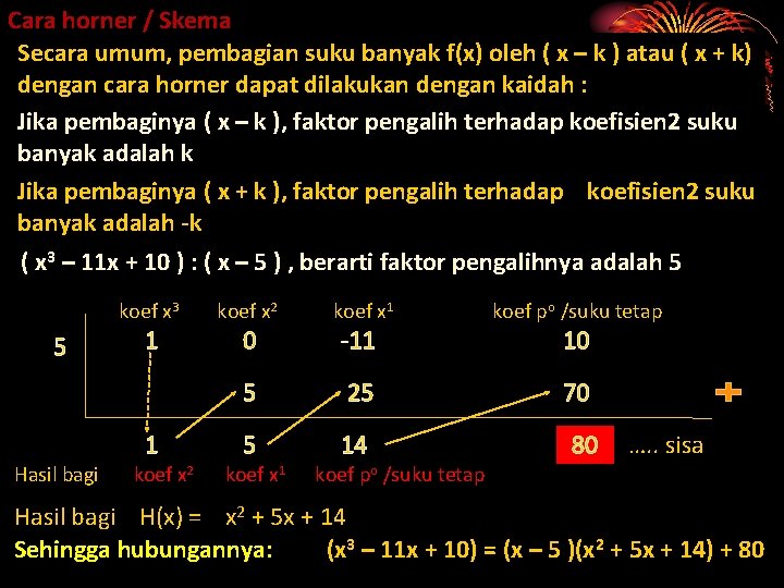 Cara horner / Skema Secara umum, pembagian suku banyak f(x) oleh ( x –