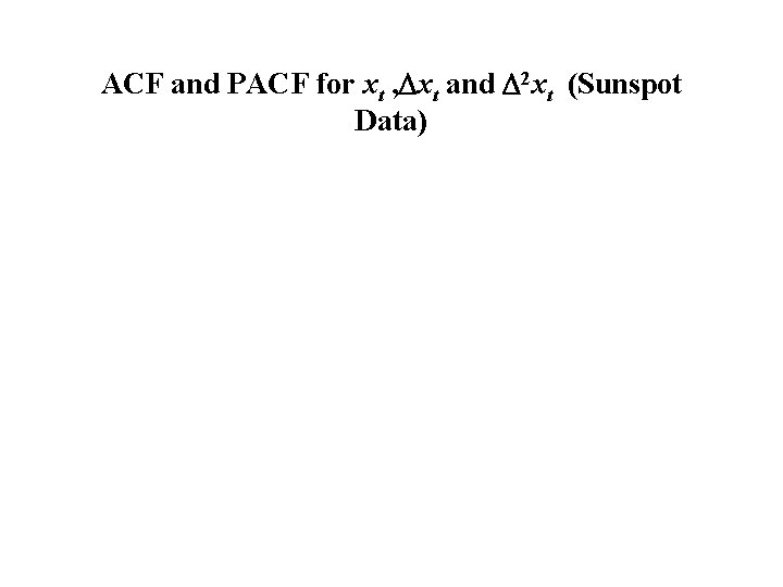 ACF and PACF for xt , Dxt and D 2 xt (Sunspot Data) 