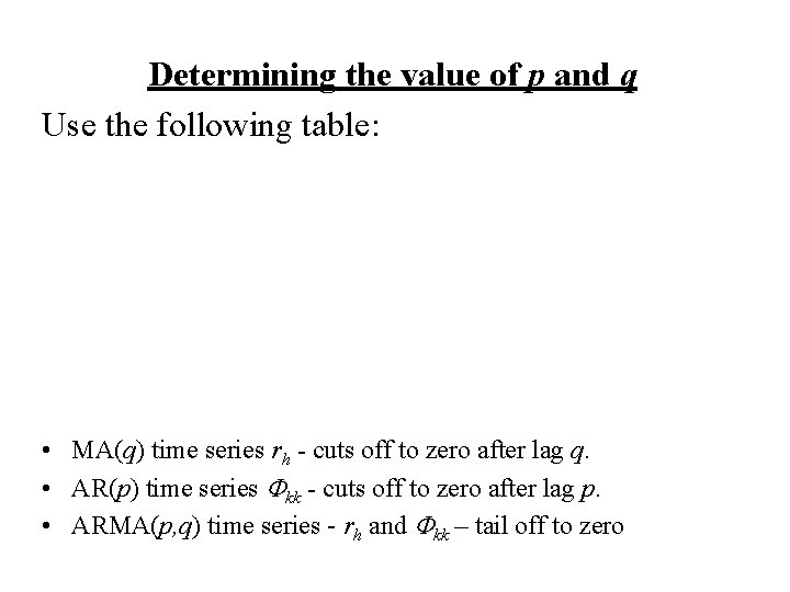 Determining the value of p and q Use the following table: • MA(q) time