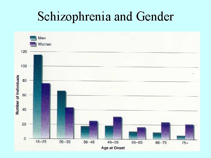 Schizophrenia and Gender 