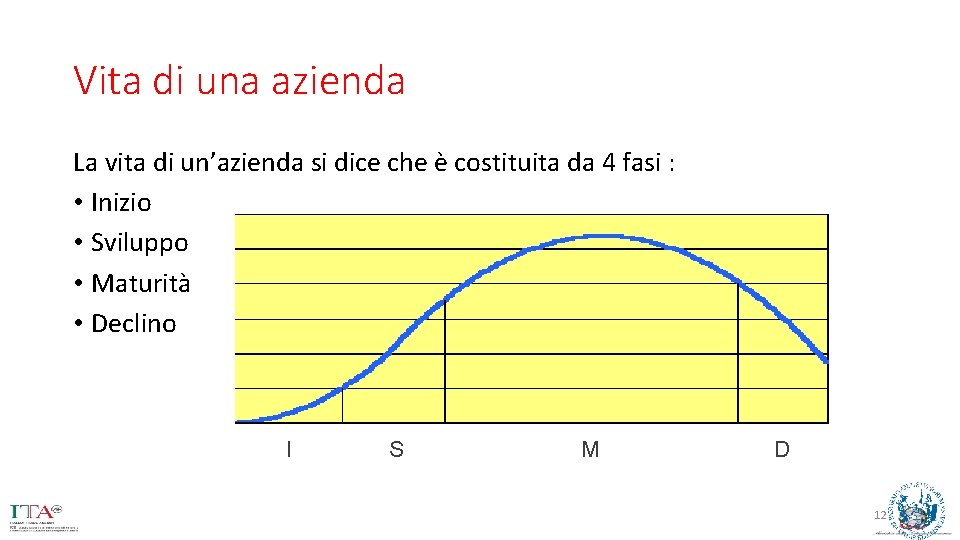 Vita di una azienda La vita di un’azienda si dice che è costituita da