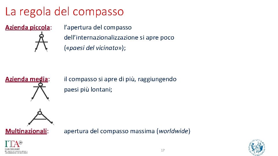 La regola del compasso Azienda piccola: l’apertura del compasso dell’internazionalizzazione si apre poco (