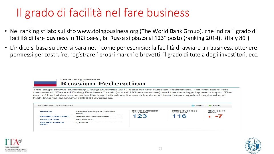 Il grado di facilità nel fare business • Nel ranking stilato sul sito www.