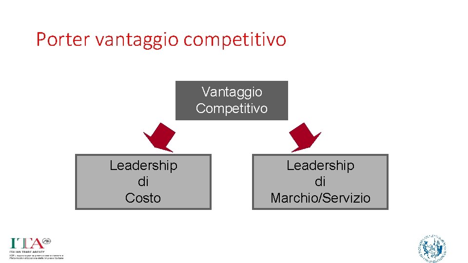 Porter vantaggio competitivo Vantaggio Competitivo Leadership di Costo 35 Leadership di Marchio/Servizio 