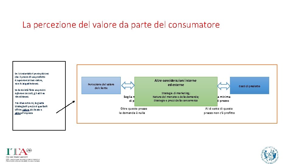 La percezione del valore da parte del consumatore Se i consumatori percepiscono che il