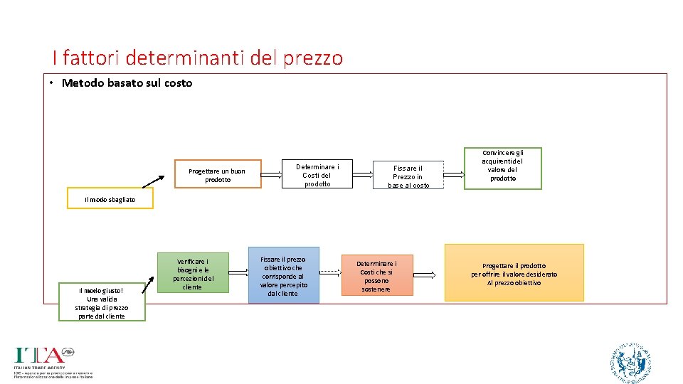 I fattori determinanti del prezzo • Metodo basato sul costo Progettare un buon prodotto