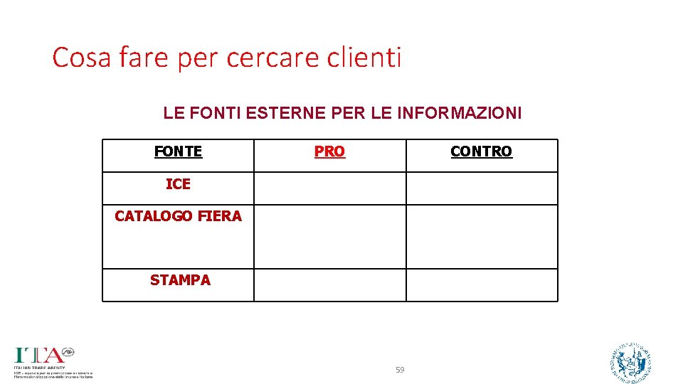 Cosa fare per cercare clienti LE FONTI ESTERNE PER LE INFORMAZIONI FONTE PRO CONTRO