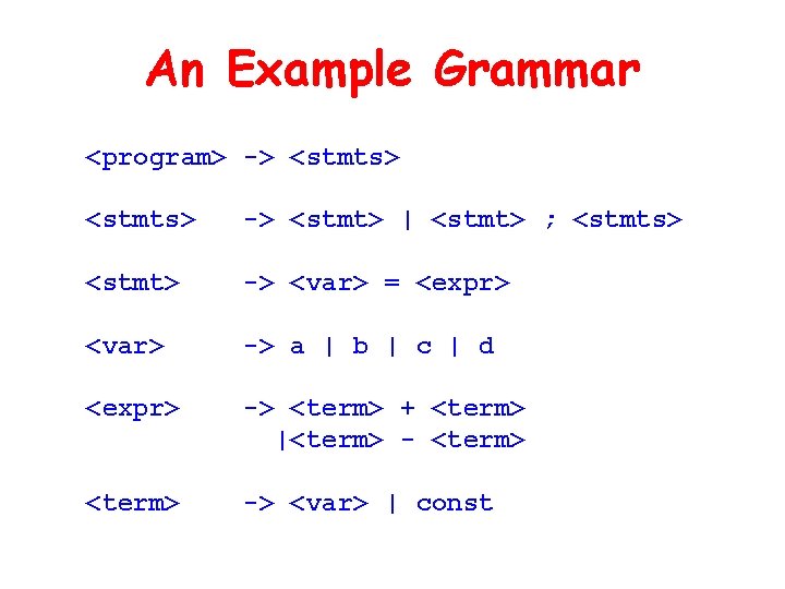 An Example Grammar <program> -> <stmts> -> <stmt> | <stmt> ; <stmts> <stmt> ->