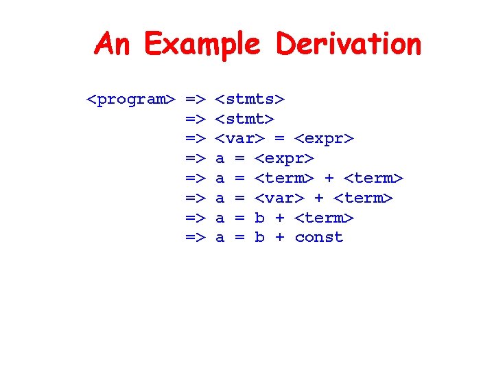 An Example Derivation <program> => => <stmts> <stmt> <var> = <expr> a = <term>