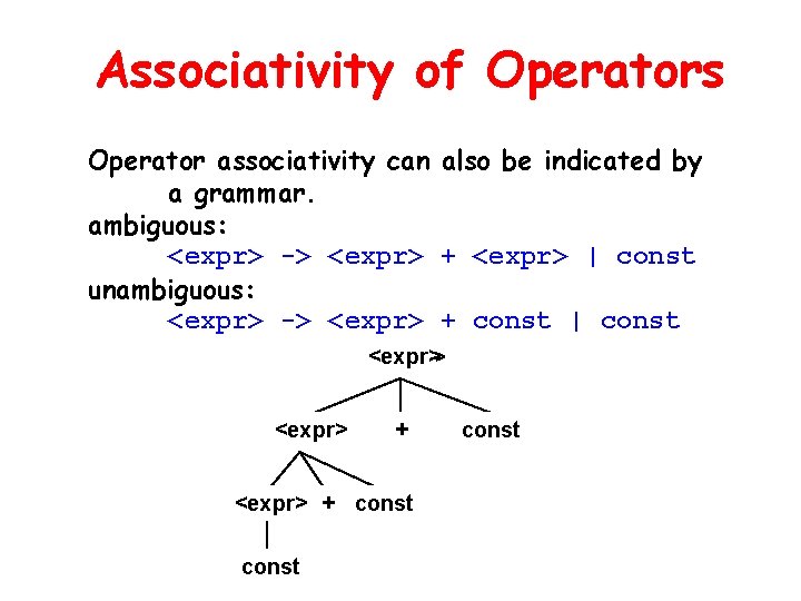 Associativity of Operators Operator associativity can also be indicated by a grammar. ambiguous: <expr>