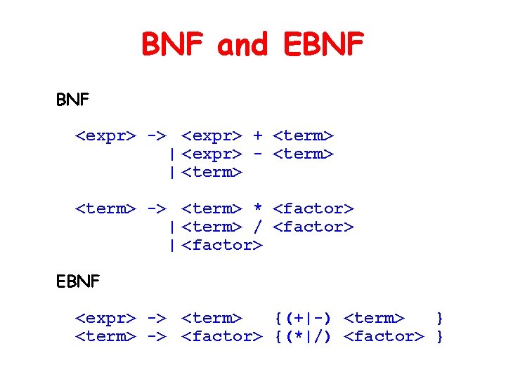 BNF and EBNF <expr> -> <expr> + <term> | <expr> - <term> | <term>