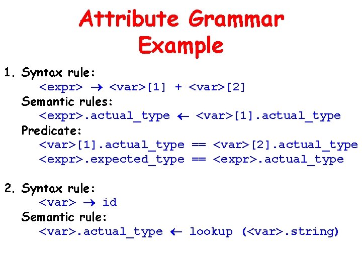 Attribute Grammar Example 1. Syntax rule: <expr> <var>[1] + <var>[2] Semantic rules: <expr>. actual_type