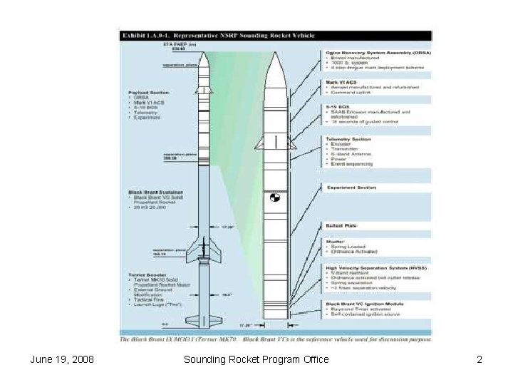 June 19, 2008 Sounding Rocket Program Office 2 