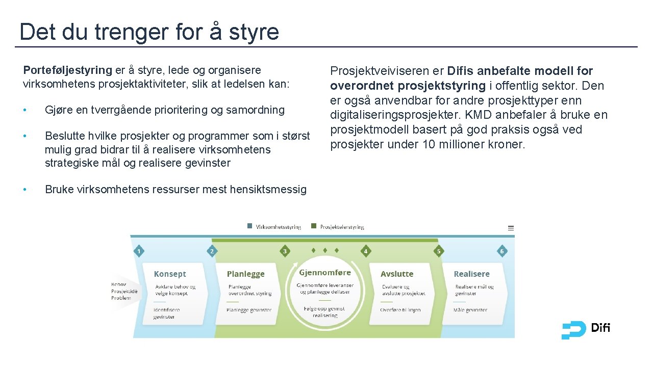 Det du trenger for å styre Porteføljestyring er å styre, lede og organisere virksomhetens