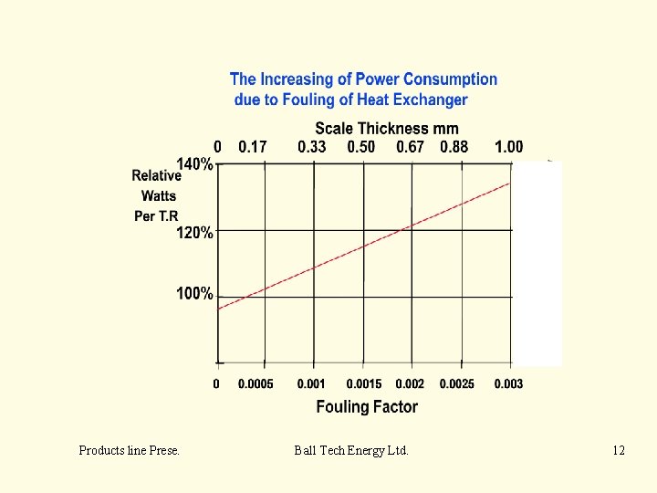 Products line Prese. Ball Tech Energy Ltd. 12 