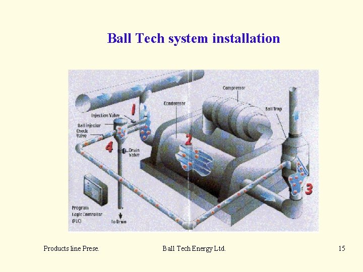 Ball Tech system installation Products line Prese. Ball Tech Energy Ltd. 15 
