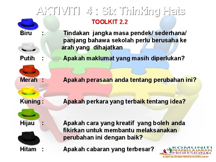 AKTIVITI 4 : Six Thinking Hats TOOLKIT 2. 2 Biru : Tindakan jangka masa
