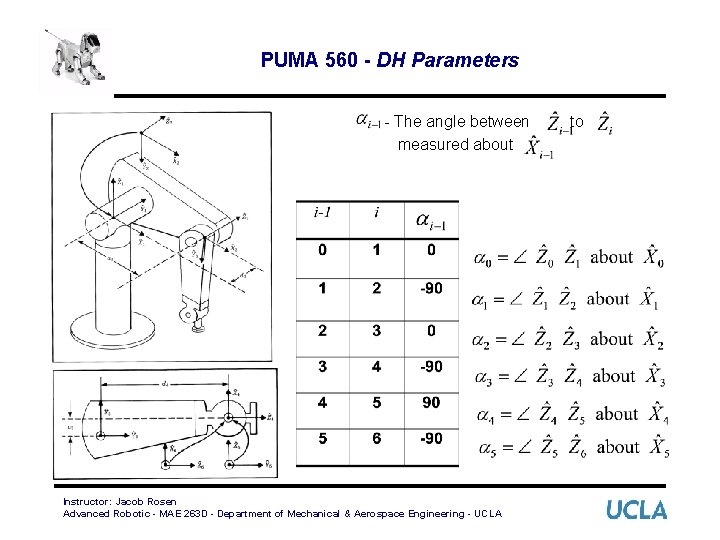 PUMA 560 - DH Parameters - The angle between measured about Instructor: Jacob Rosen