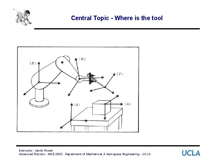 Central Topic - Where is the tool Instructor: Jacob Rosen Advanced Robotic - MAE