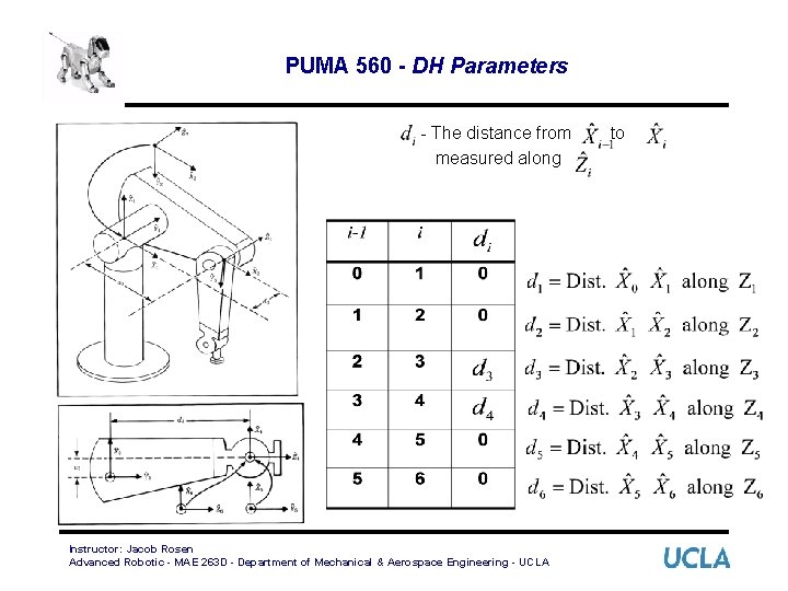 PUMA 560 - DH Parameters - The distance from measured along Instructor: Jacob Rosen