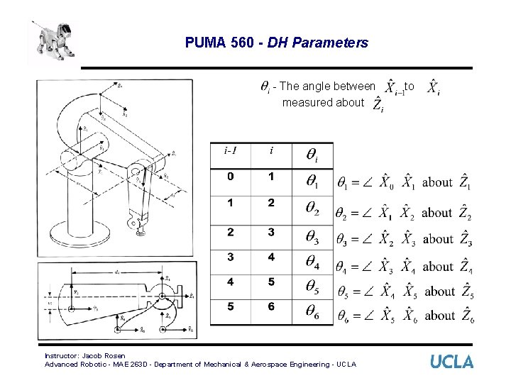 PUMA 560 - DH Parameters - The angle between measured about Instructor: Jacob Rosen