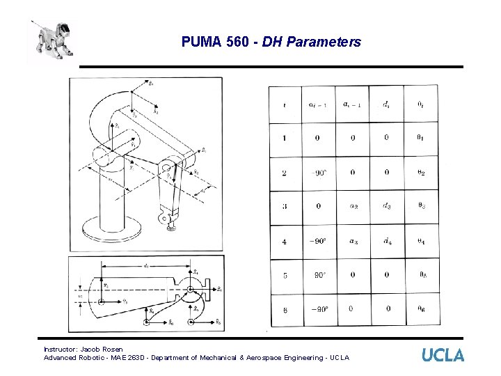 PUMA 560 - DH Parameters Instructor: Jacob Rosen Advanced Robotic - MAE 263 D