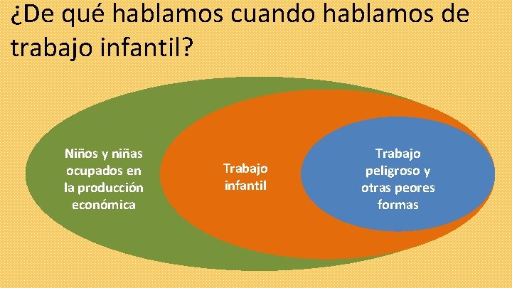 ¿De qué hablamos cuando hablamos de trabajo infantil? Niños y niñas ocupados en la