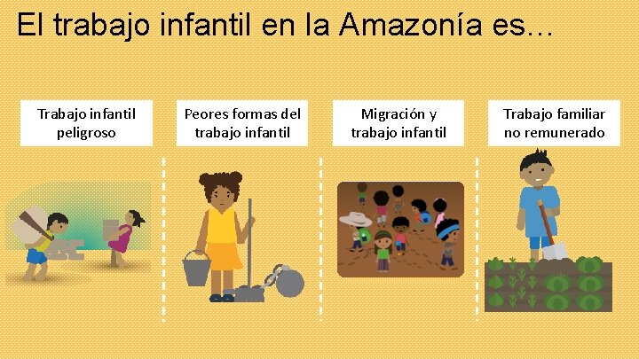 El trabajo infantil en la Amazonía es… Trabajo infantil peligroso Peores formas del trabajo