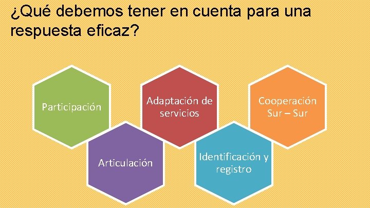 ¿Qué debemos tener en cuenta para una respuesta eficaz? Participación Adaptación de servicios Articulación